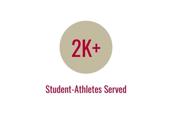 Student-Athletes Served